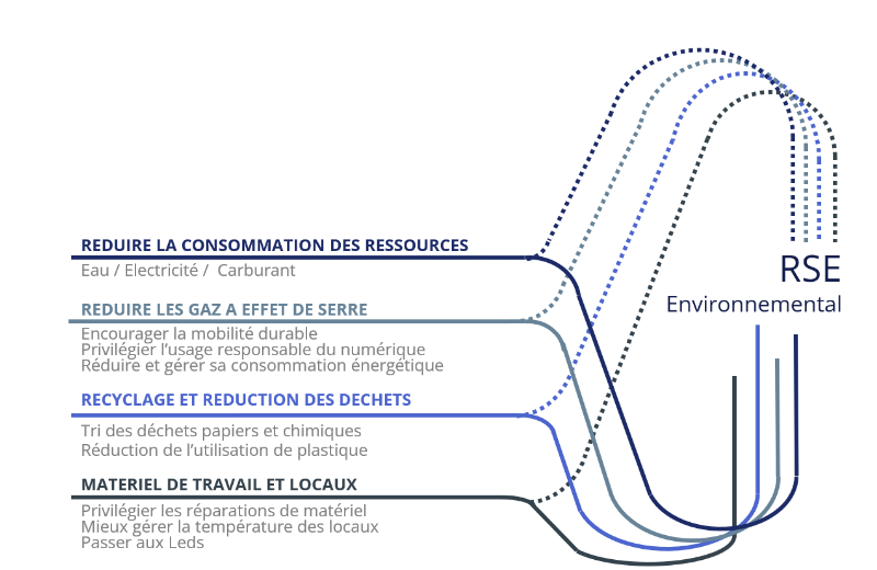 Image grand format environnement